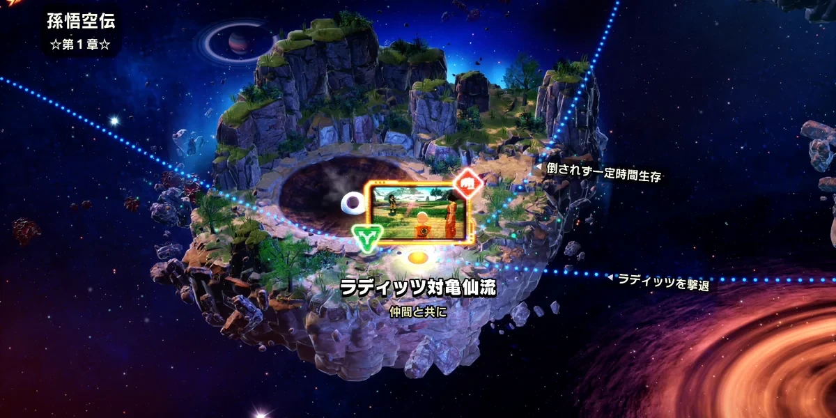 孫悟空伝 第1章のエピソードマップ。バトルから点線が2本に分かれている