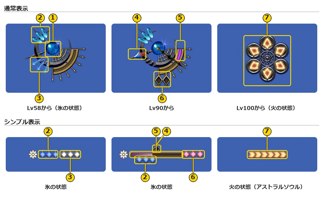 黒魔道士のジョブゲージ。上の段が通常表示、下の段がシンプル表示で、1から7の番号の枠を付けた図