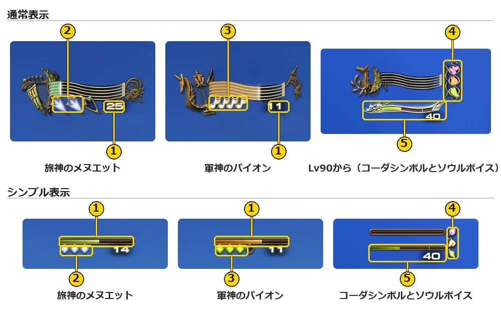 吟遊詩人の戦歌ゲージ。上の段が通常表示、下の段がシンプル表示で、1から5の番号の枠を付けた図