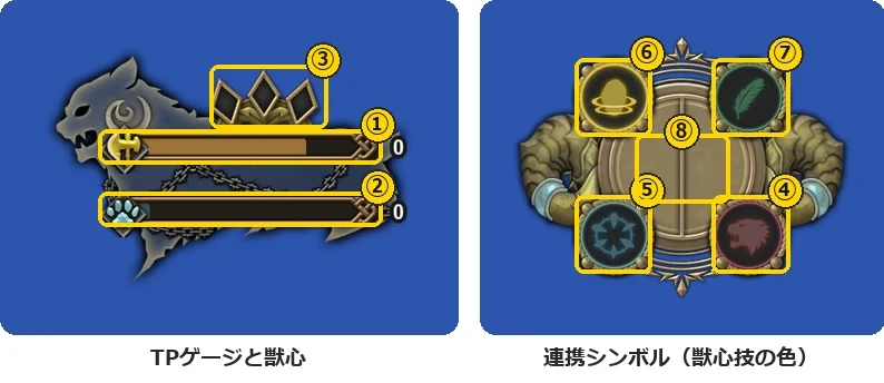 魔獣使いのジョブゲージ2枚に1から8の番号の枠を付けた図