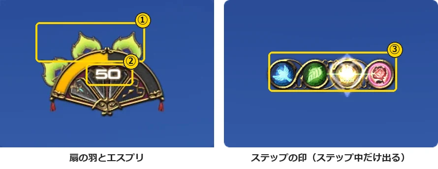 踊り子のジョブゲージとステップの印に1から3の番号の枠を付けた図