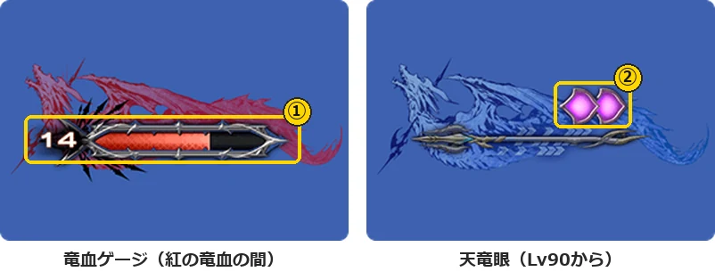 竜騎士のジョブゲージ2枚に1と2の番号の枠を付けた図