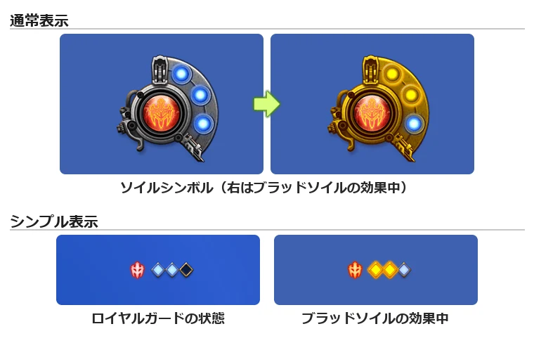 ガンブレイカーのジョブゲージ。上の段は通常表示（青いソイルが3つと、金色に変わったブラッドソイル）、下の段はシンプル表示