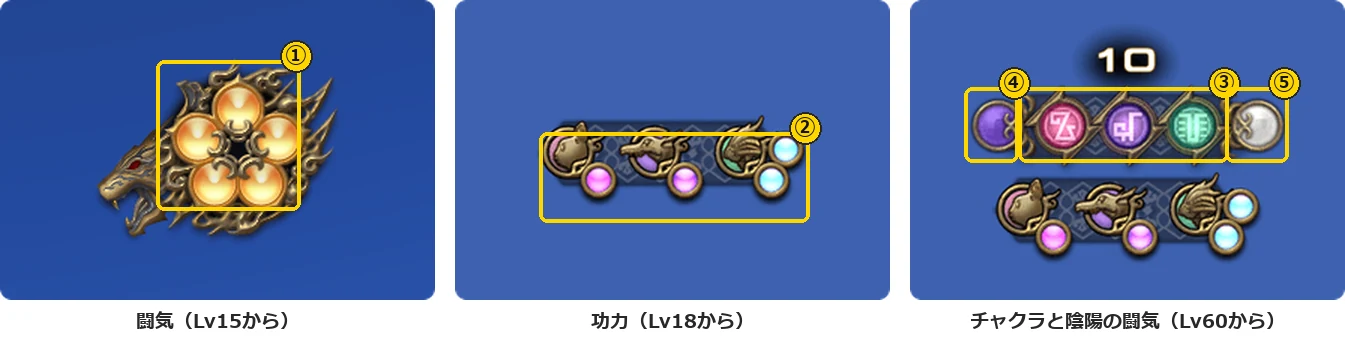 モンクのジョブゲージ3枚に1から5の番号の枠を付けた図