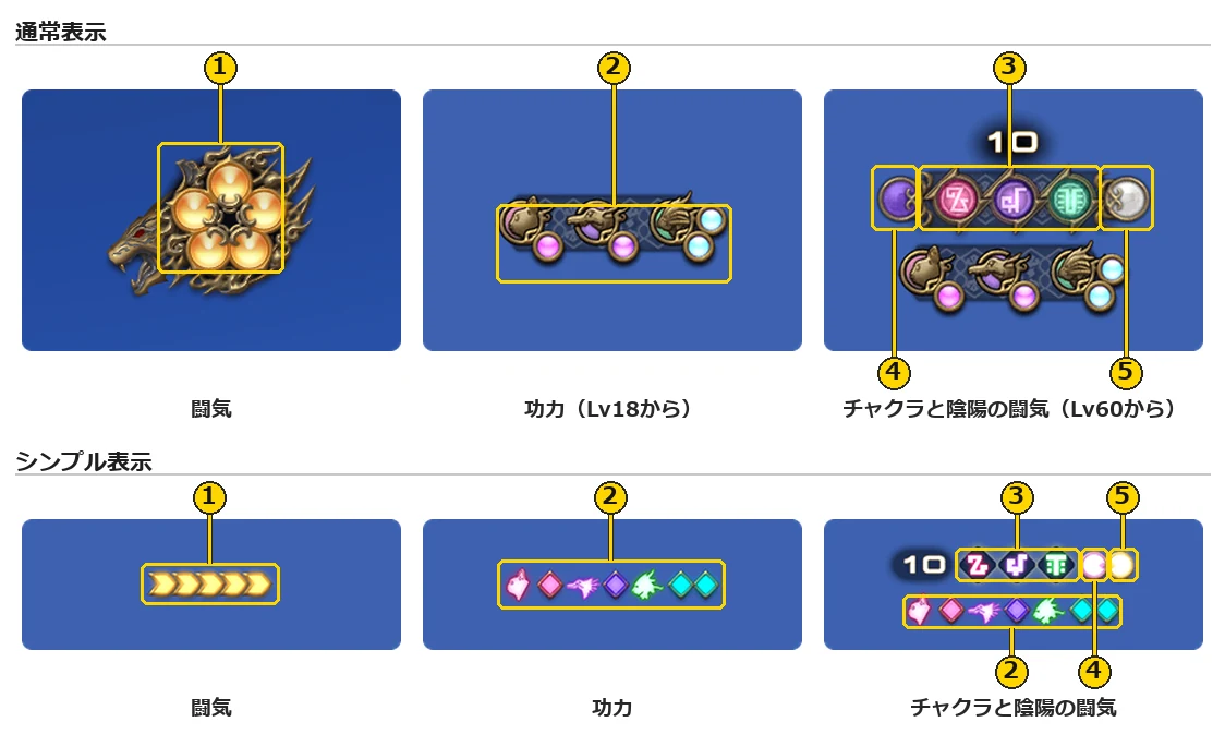 モンクのジョブゲージ。上の段が通常表示、下の段がシンプル表示で、1から5の番号の枠を付けた図