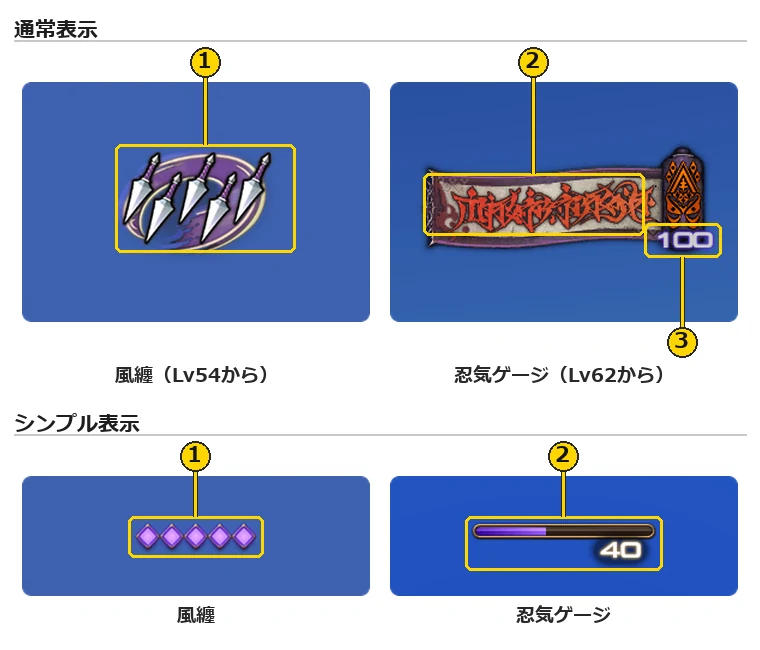 忍者の風纏と忍気ゲージ。上の段が通常表示、下の段がシンプル表示で、1から3の番号の枠を付けた図