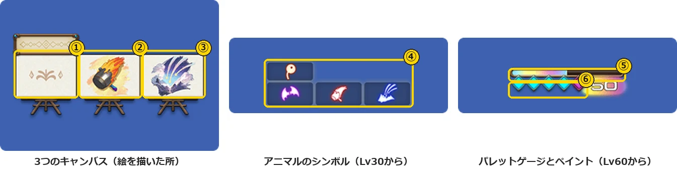 ピクトマンサーのジョブゲージ3枚に1から6の番号の枠を付けた図