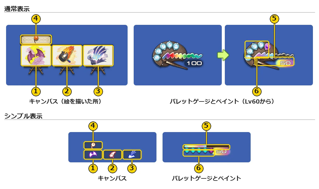 ピクトマンサーのジョブゲージ。上の段が通常表示、下の段がシンプル表示で、1から6の番号の枠を付けた図