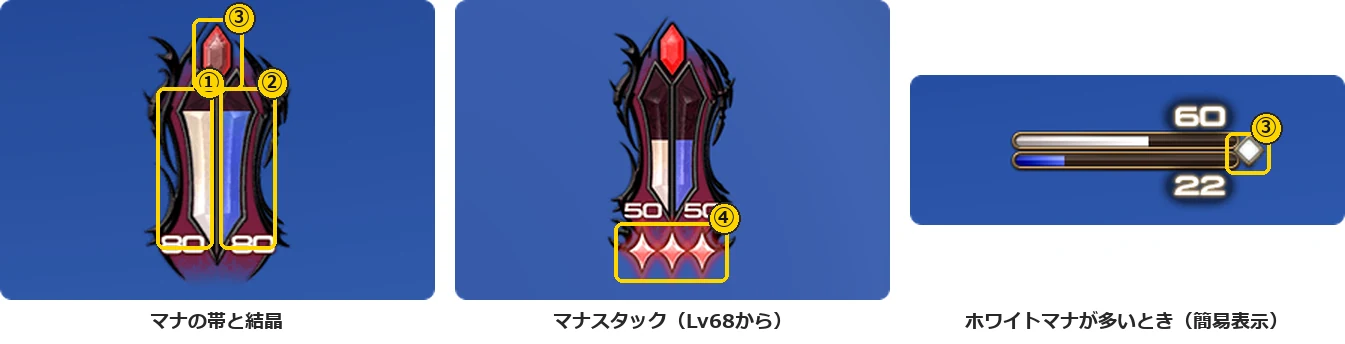 赤魔道士のジョブゲージ3枚に1から4の番号の枠を付けた図