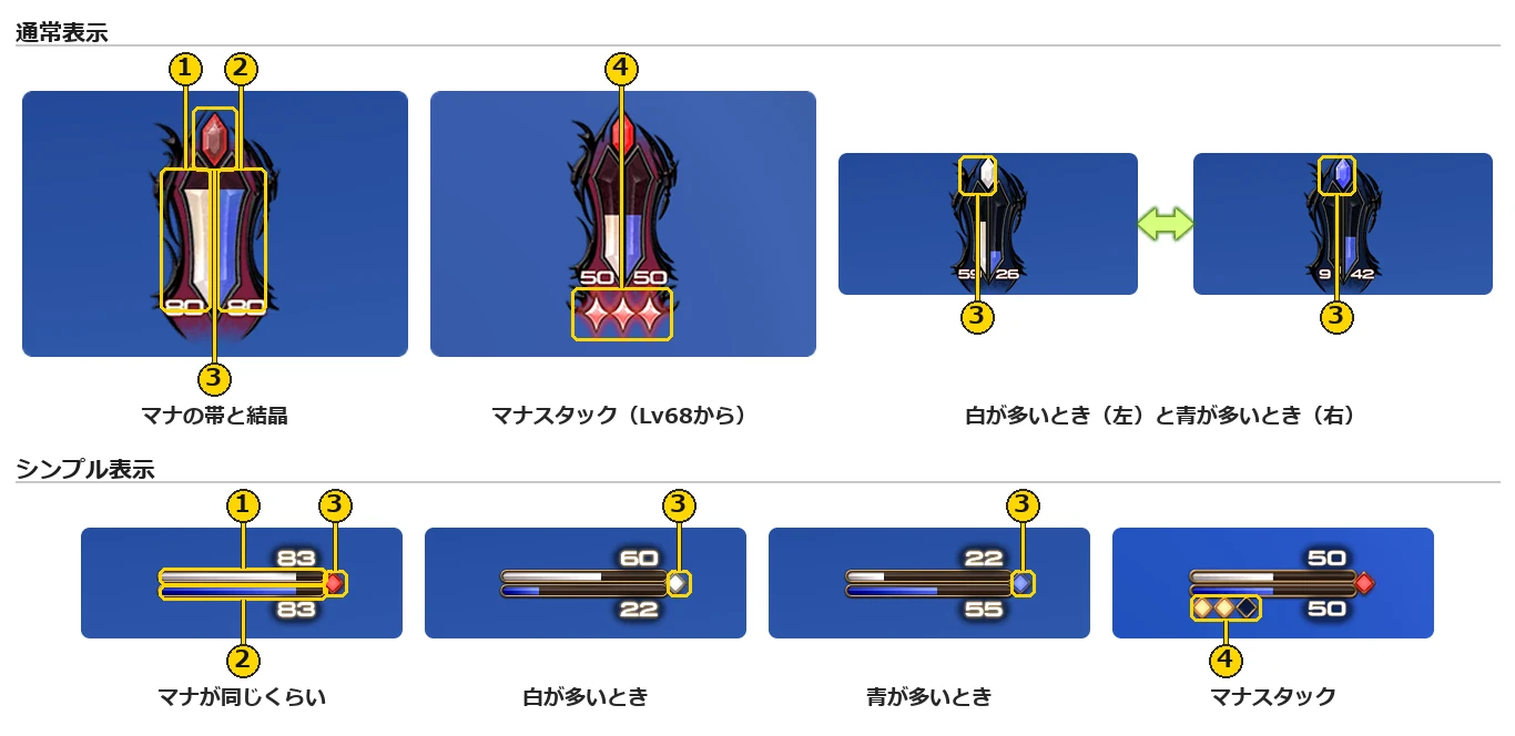 赤魔道士のジョブゲージ。上の段が通常表示、下の段がシンプル表示で、1から4の番号の枠を付けた図