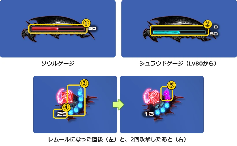 リーパーのソウルゲージ、シュラウドゲージ、レムールの表示に1〜5の番号の枠を付けた図