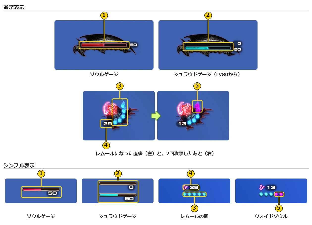 リーパーのソウルゲージ、シュラウドゲージ、レムールの表示。上の段が通常表示、下の段がシンプル表示で、1から5の番号の枠を付けた図