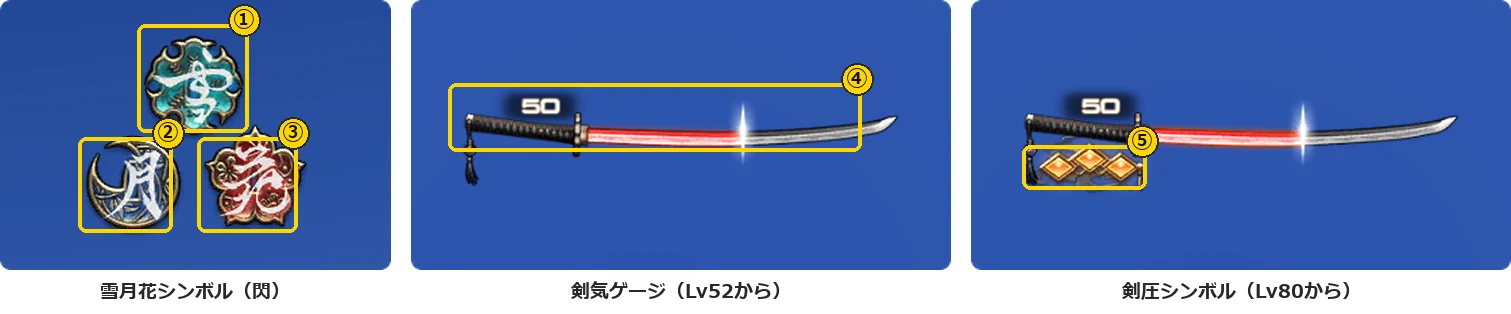 侍のジョブゲージ3枚に1から5の番号の枠を付けた図