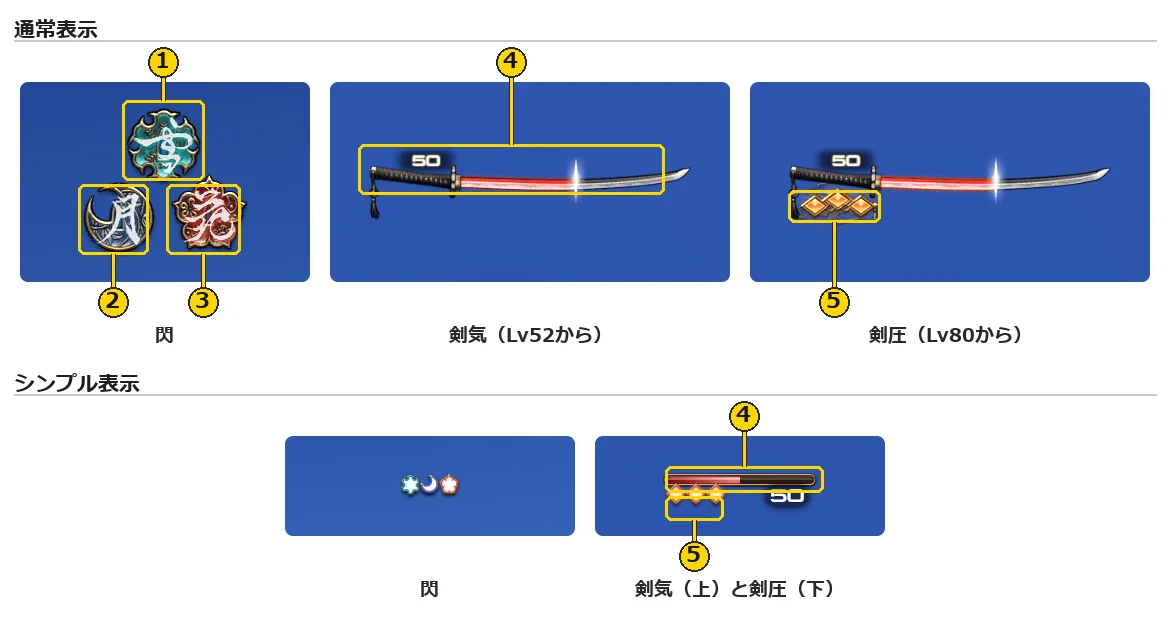 侍のジョブゲージ。上の段が通常表示、下の段がシンプル表示で、1から5の番号の枠を付けた図