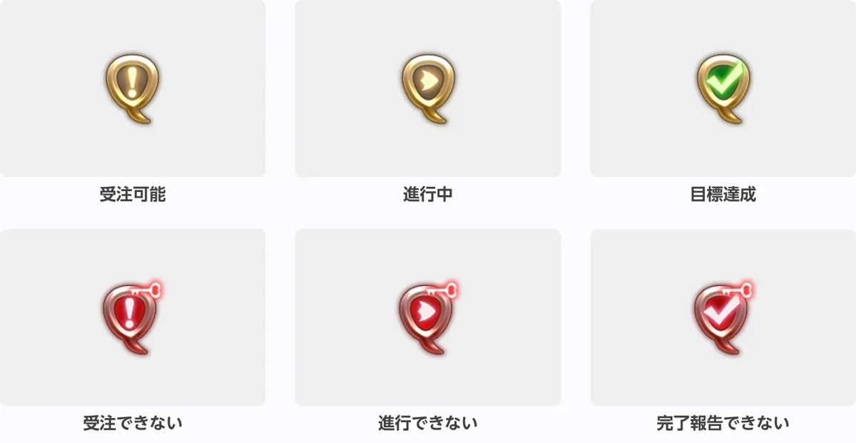 クエストの印の色の意味。受注可能、進行中、目標達成と、赤い受注できない、進行できない、完了報告できない