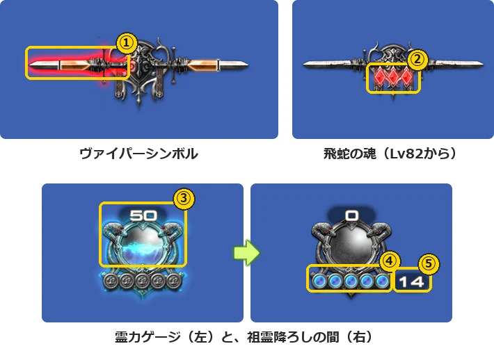 ヴァイパーのヴァイパーシンボル、飛蛇の魂、霊力ゲージに1〜5の番号の枠を付けた図