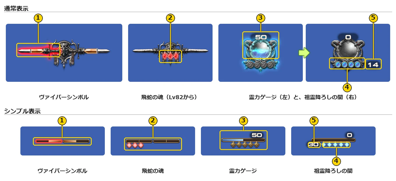 ヴァイパーのヴァイパーシンボル、飛蛇の魂、霊力ゲージ。上の段が通常表示、下の段がシンプル表示で、1から5の番号の枠を付けた図