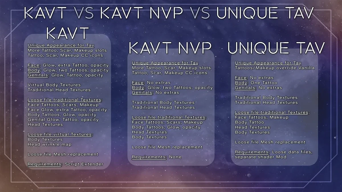 KAVT・KAVT NVP・Unique Tavの3つを機能ごとに並べた比較表