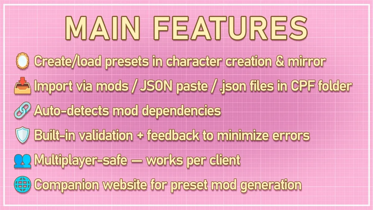 Character Preset Frameworkの機能一覧。キャラクリと鏡でのプリセット保存、MOD／JSON／ファイルからの読み込み、依存MODの自動検出、マルチ対応