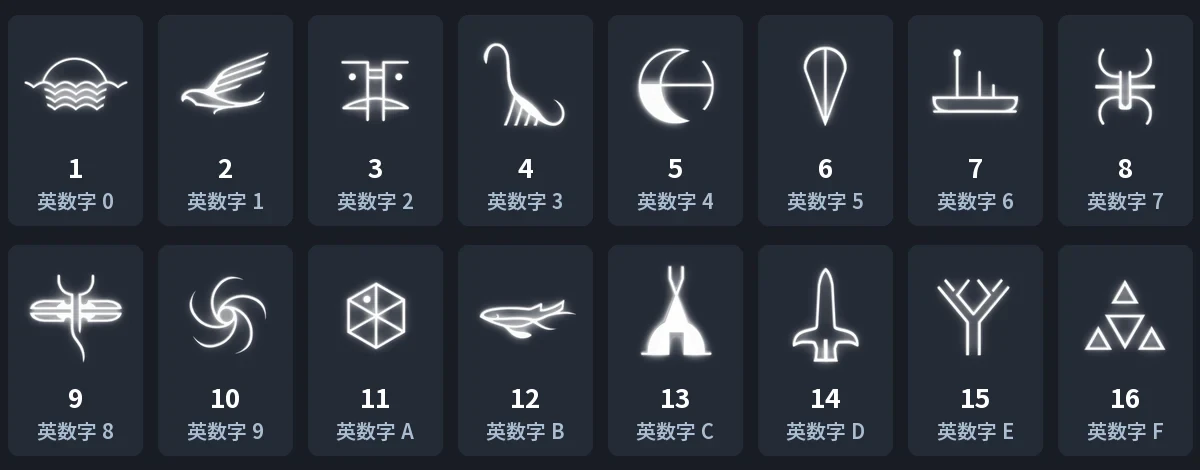 16種類の象形文字と番号、英数字の対応表