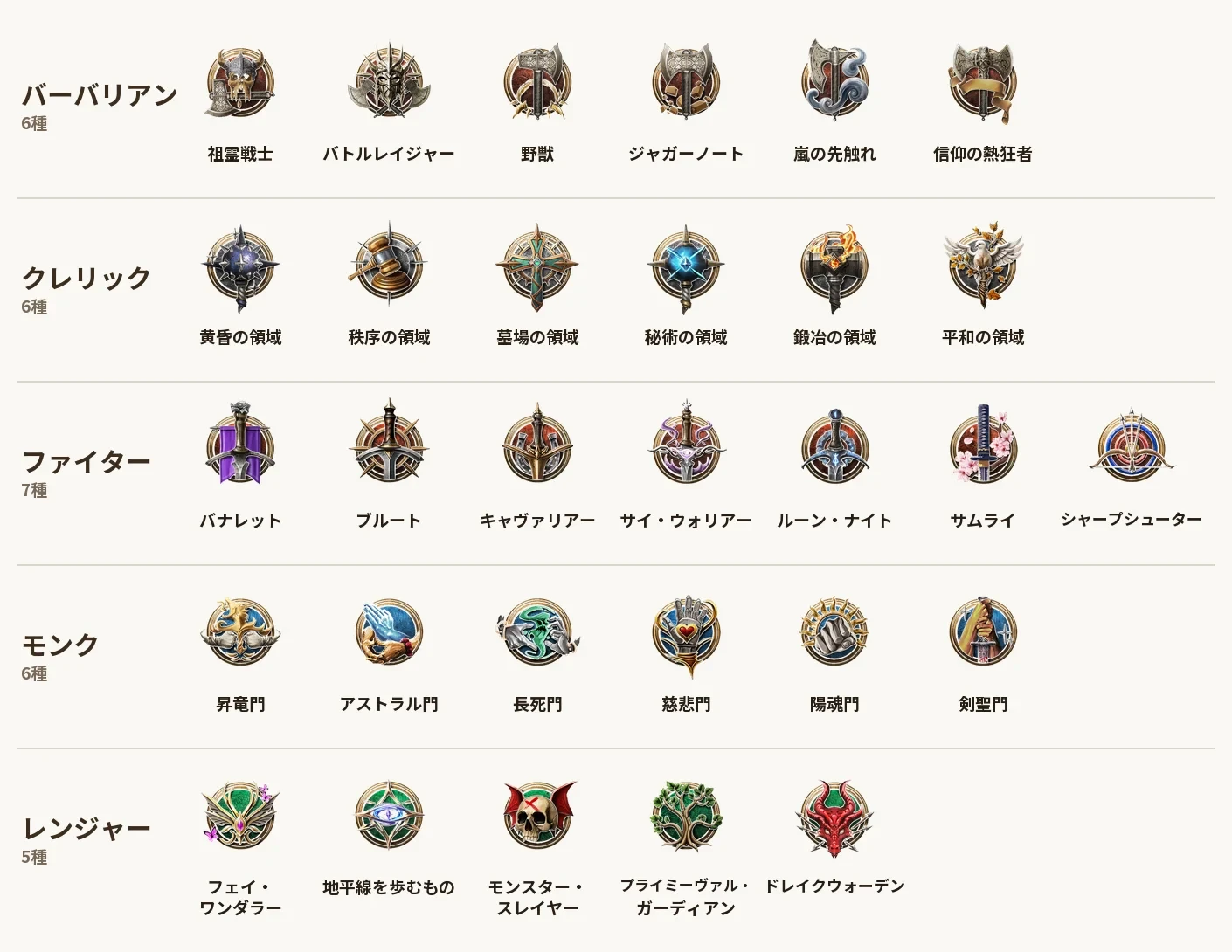 5e Subclasses Combinedで増える30種のサブクラスのアイコン一覧。クラスごとに並べている