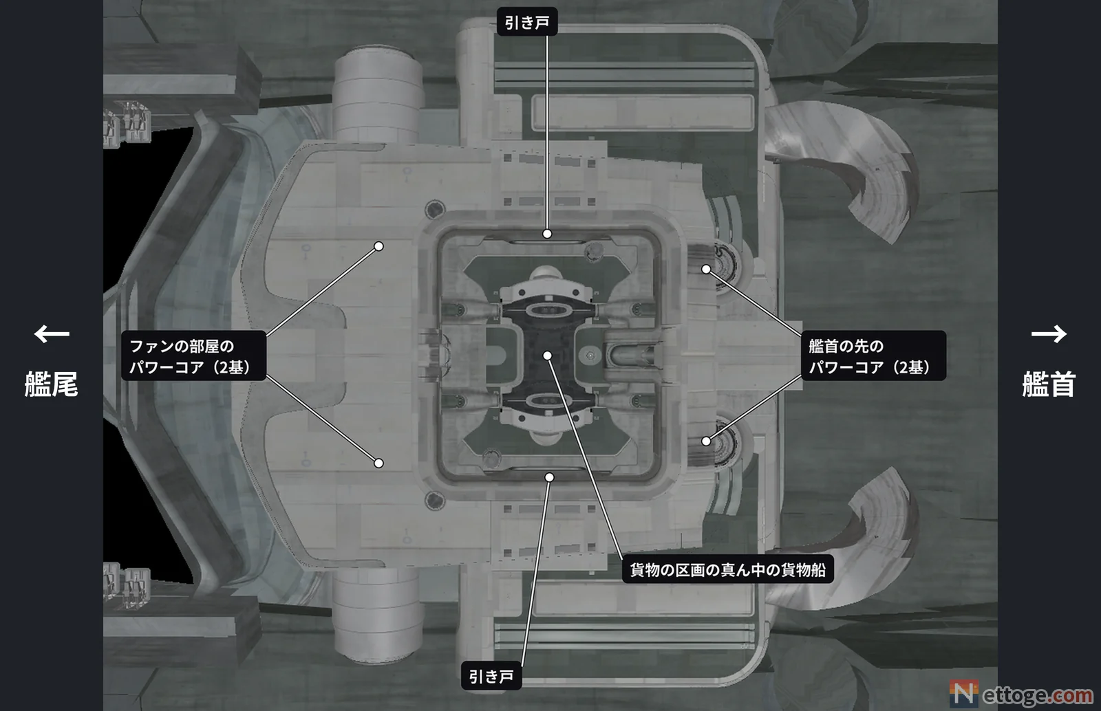 艦首の貨物の区画を上から見た断面の 3D 図。真ん中が貨物の区画、後ろにファンの部屋のパワーコア 2基、前に艦首の先のパワーコア 2基、左右に引き戸