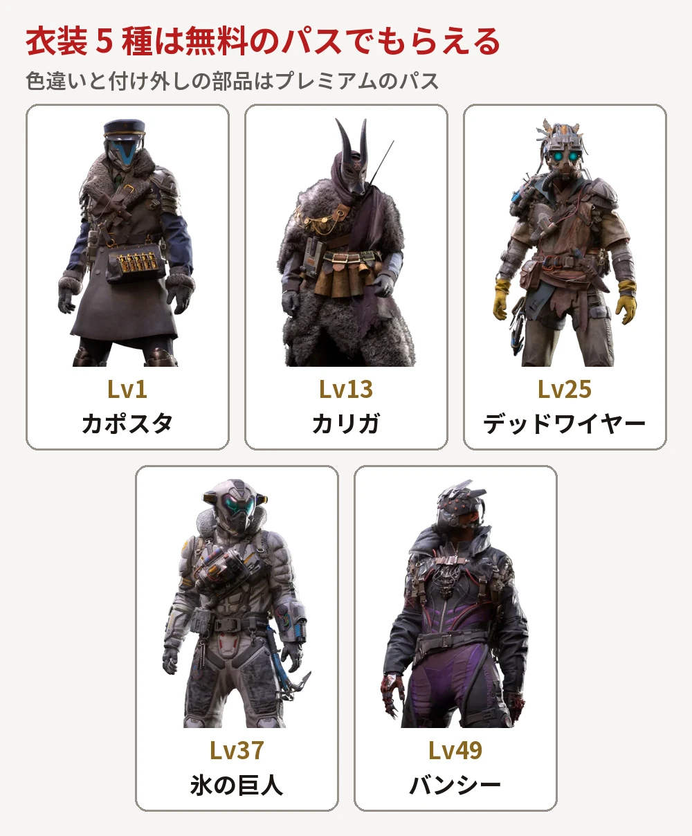凍った道パスでもらえる衣装 5 種。Lv1 カポスタ、Lv13 カリガ、Lv25 デッドワイヤー、Lv37 氷の巨人、Lv49 バンシー