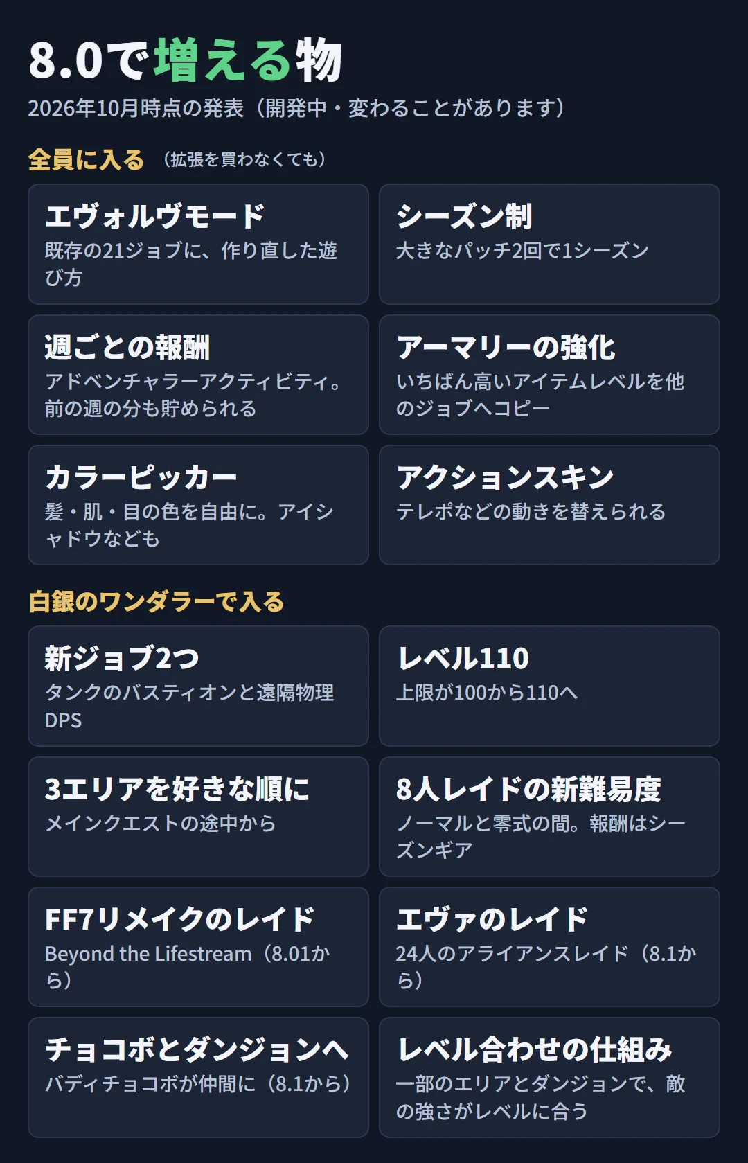 8.0で増える物の一覧。全員に入る物と、白銀のワンダラーで入る物