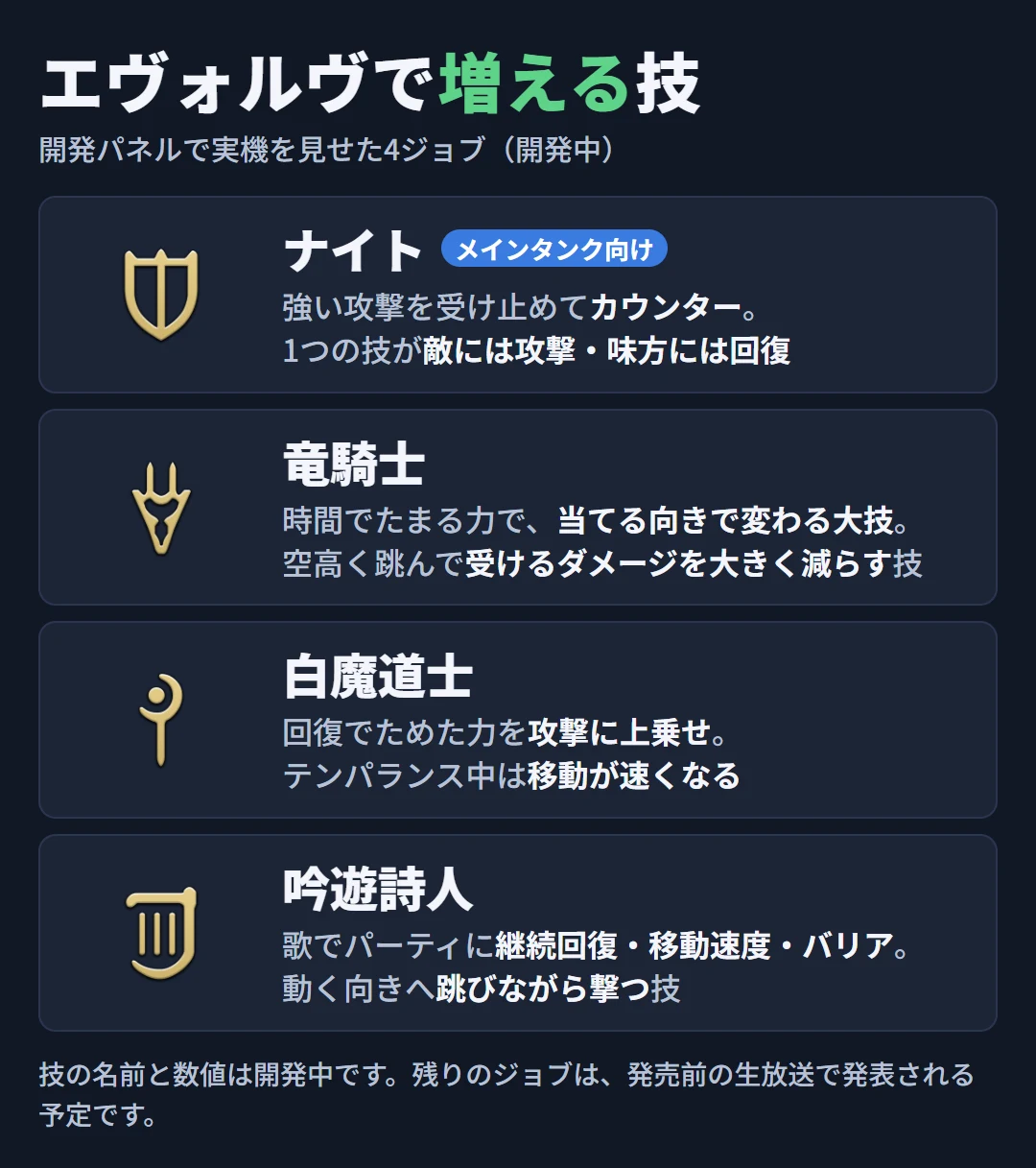 4つのジョブのエヴォルヴで増える技をまとめた表