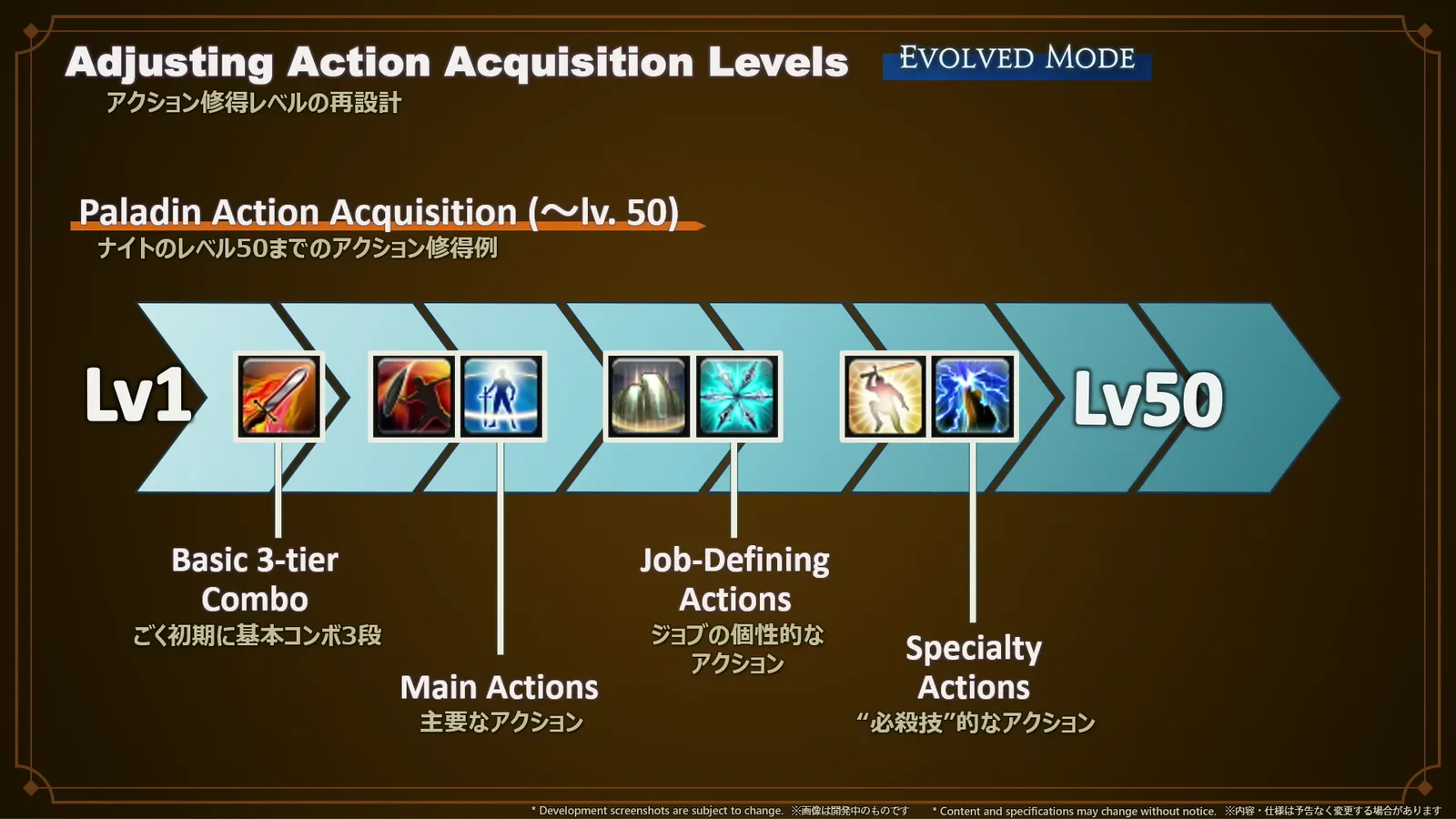 ナイトがLv1からLv50までに技を覚える流れのスライド
