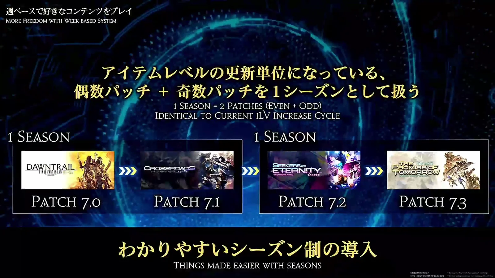 シーズン制のスライド。偶数パッチと奇数パッチを1シーズンとして扱う