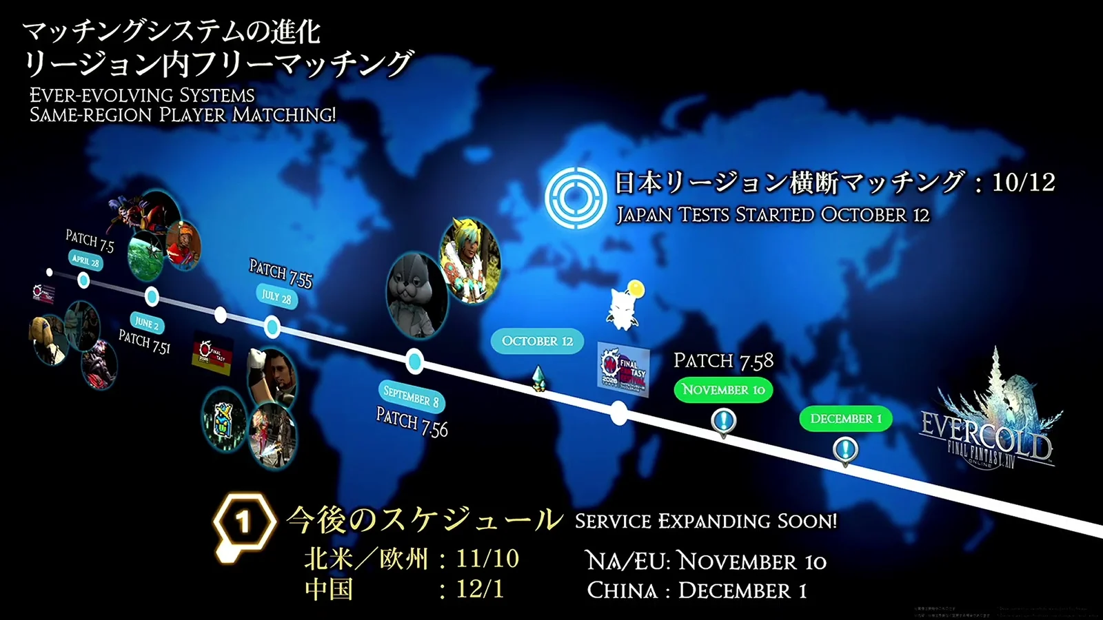 リージョン内フリーマッチングの今後のスケジュールのスライド。北米・欧州は11月10日、中国は12月1日