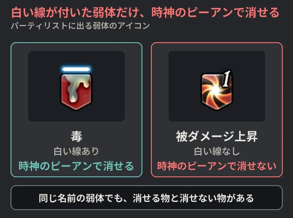 毒のアイコンの上には白い線が付き、時神のピーアンで消せる。被ダメージ上昇のアイコンには線が無く、消せない