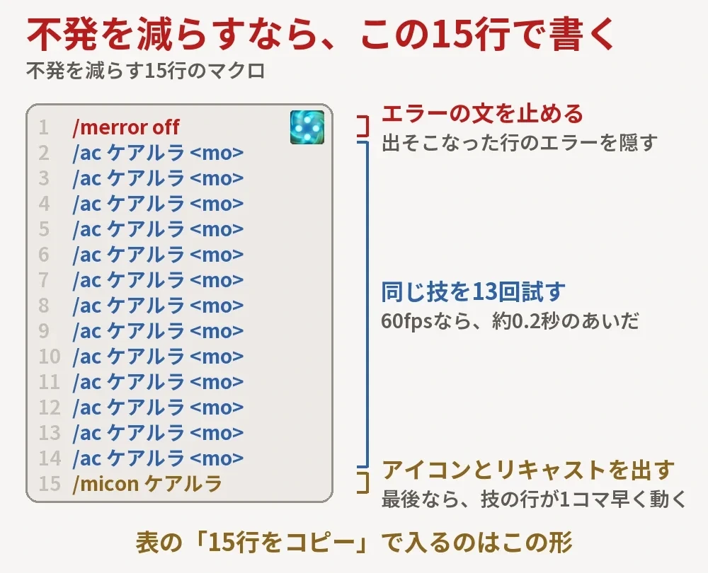 不発を減らす15行のマクロの図。1行目が/merror off、2〜14行目が同じ/ac、15行目が/micon