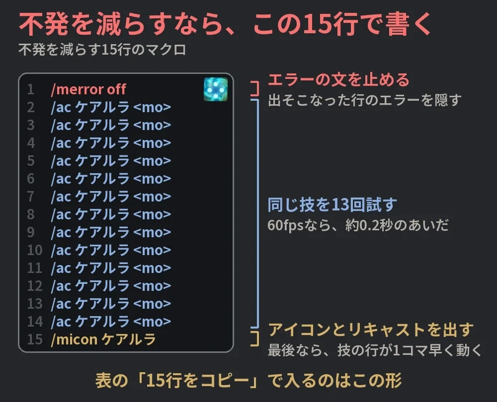 不発を減らす15行のマクロの図。1行目が/merror off、2〜14行目が同じ/ac、15行目が/micon