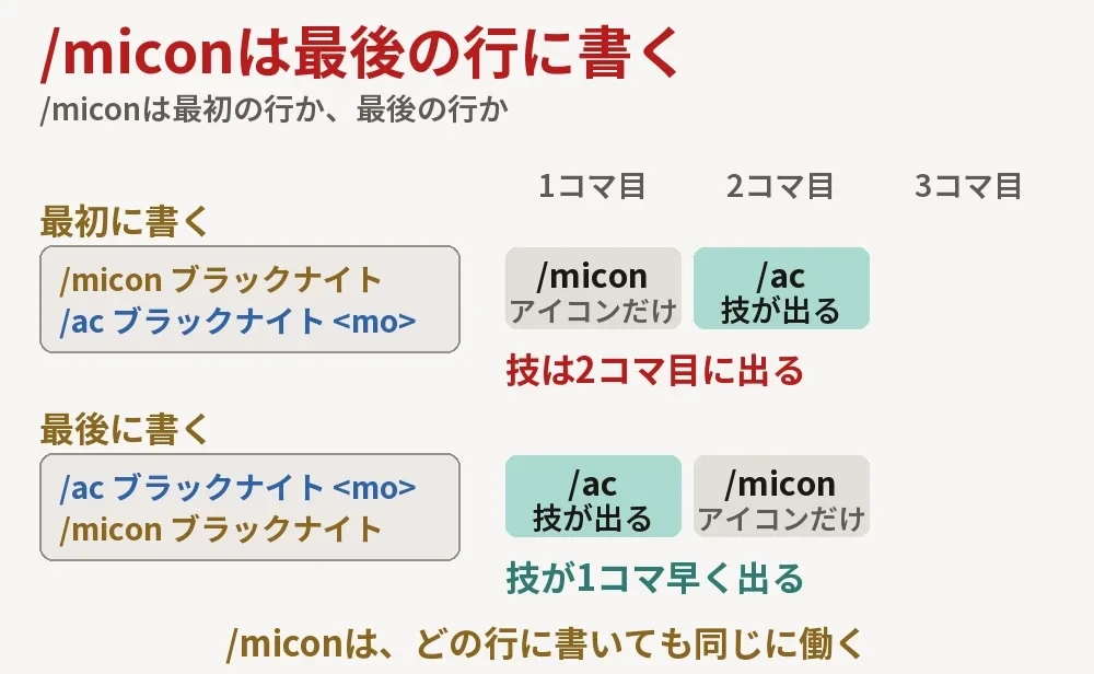 /miconを最初の行に書いたマクロと最後の行に書いたマクロの、技が出るコマの比べの図