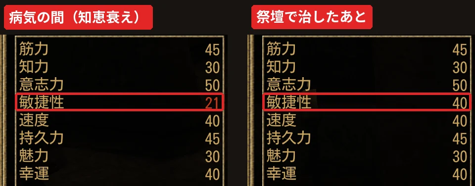 知恵衰えに罹って敏捷性が 21 に下がった能力値と、祭壇で治して 40 に戻った能力値