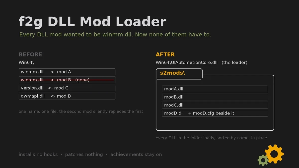 f2g DLL Mod Loaderのサムネイル