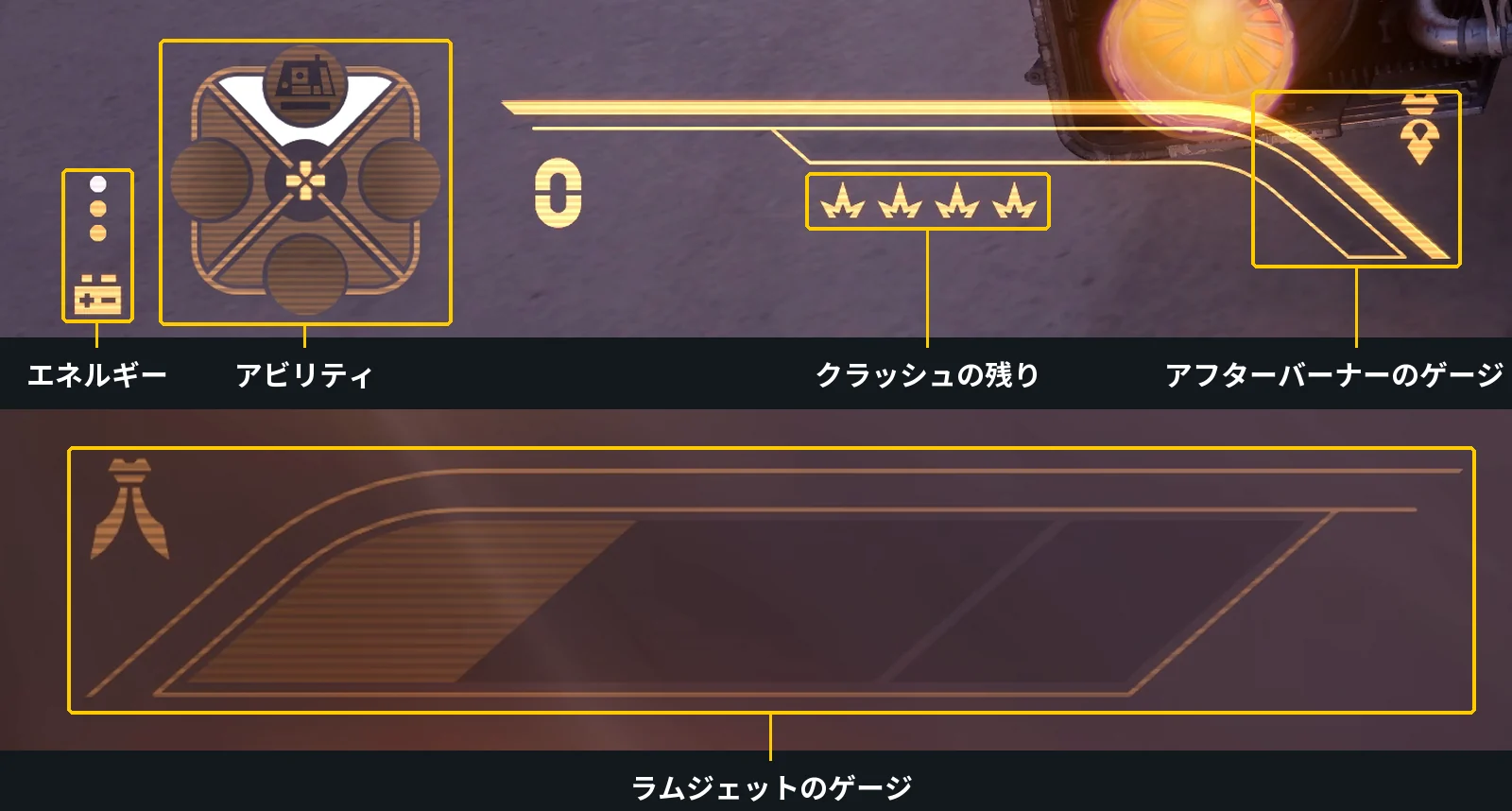 レース中の画面。番号の枠で、タイムと順位、速度、クラッシュの残り、2つのブーストのゲージ、アビリティ、エネルギーを示している