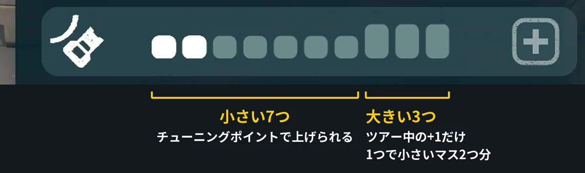 コーナリングの行の棒を大きくしたもの。小さい四角が7つ、大きい四角が3つ並び、左の2つが白く埋まっている