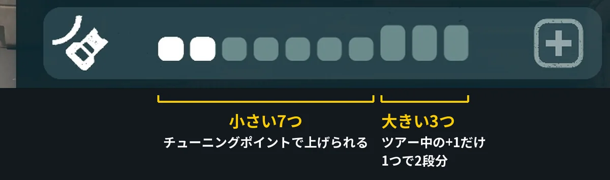 コーナリングの行の棒を大きくしたもの。小さい四角が7つ、大きい四角が3つ並び、左の2つが白く埋まっている