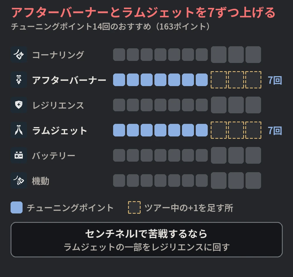 チューニングポイント14回のおすすめ。アフターバーナーとラムジェットを7ずつ埋め、ツアー中の+1はどちらかの大きいマスへ