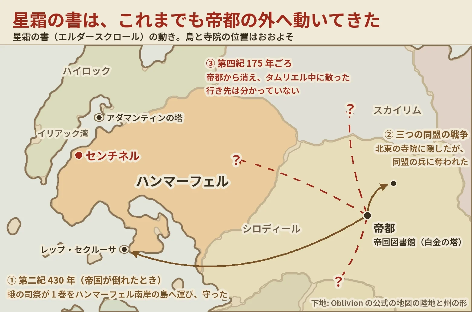 タムリエル西部の地図。帝都から、第二紀 430 年にハンマーフェル南岸の島へ、三つの同盟の戦争で北東の寺院へ、第四紀 175 年ごろに行き先の分からない所へ動いた星霜の書