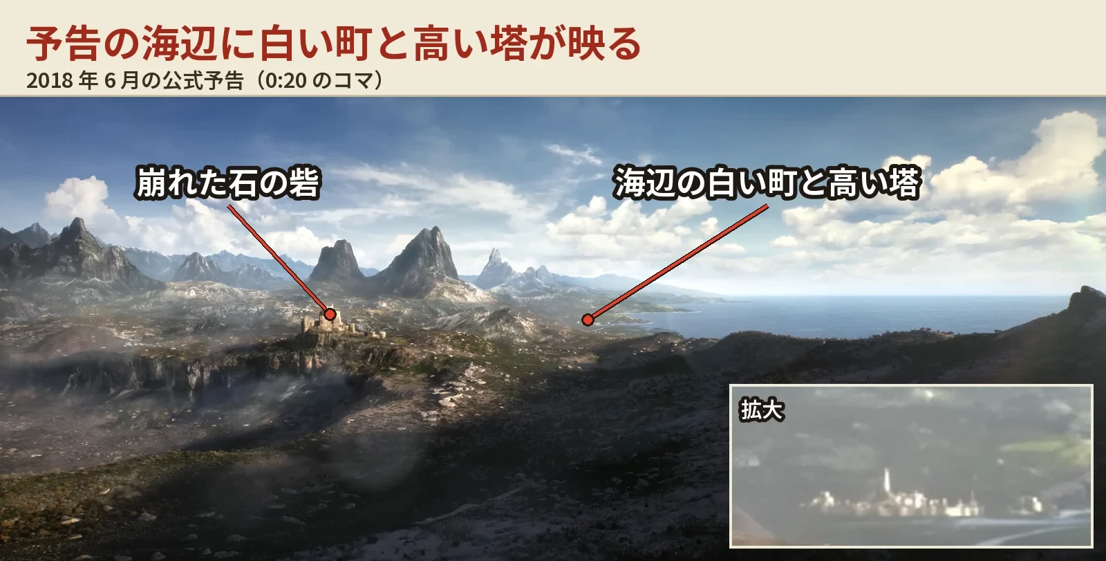 TES6 の 2018 年の予告の 20 秒目。崖の上の崩れた石の砦と、海辺の白い町と高い塔